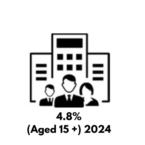 Labour Force (Unemployment Rate)