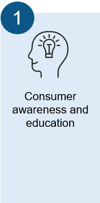 Department Of Consumer Affairs Deps Website