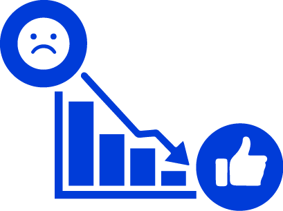 Consumer complaints statistics