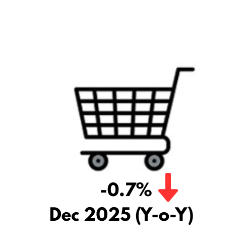Consumer Price Index