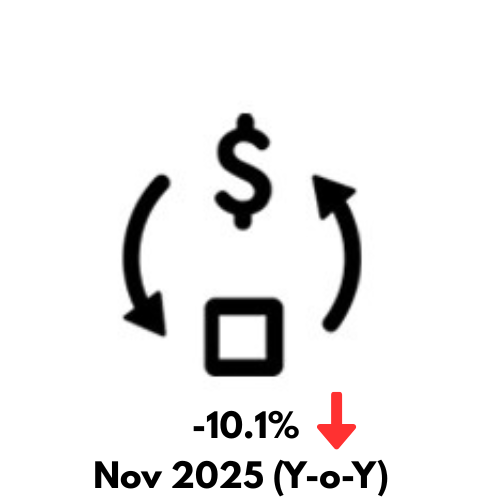 International Merchandise Trade