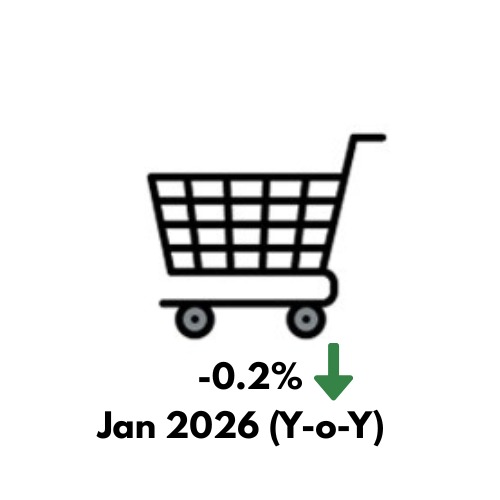 Consumer Price Index