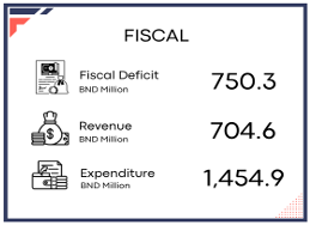 Fiscal Q2 2025