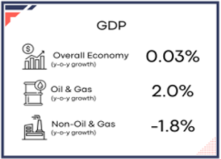 GDP Q2 2025