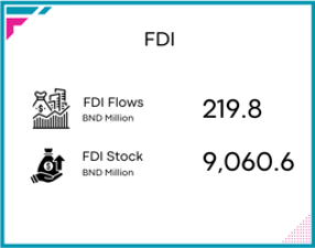FDI Q2 2025