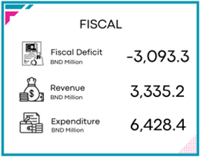 Fiscal Q2 2025