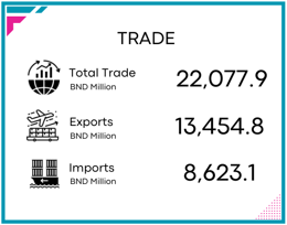 Trade Q2 2025