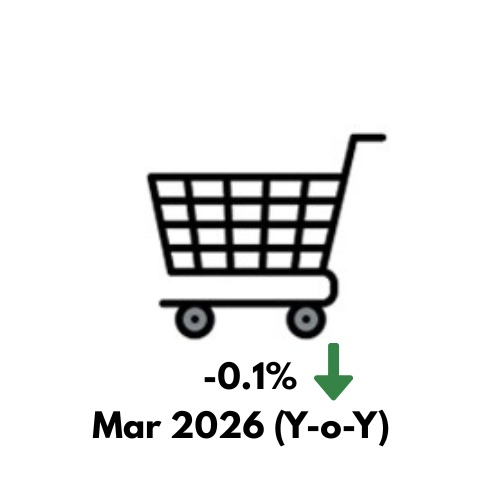 Consumer Price Index