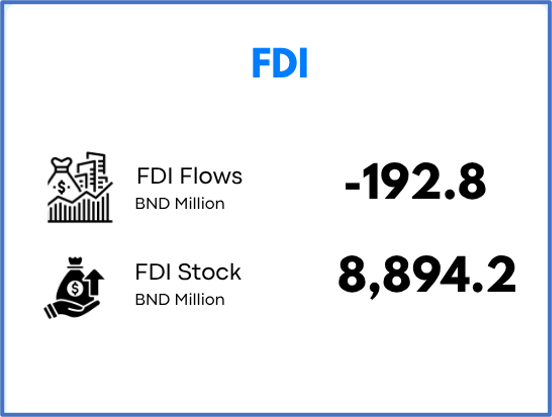 FDI Q2 2025