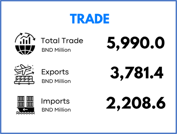 Trade Q2 2025